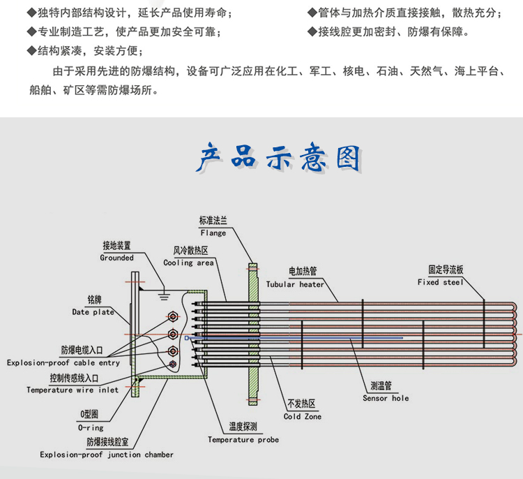 法蘭加熱器_03